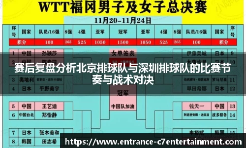 赛后复盘分析北京排球队与深圳排球队的比赛节奏与战术对决